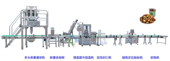 顆粒灌裝機組成的灌裝生產線