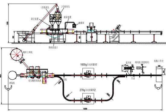 雞精粉劑灌裝生產線設計圖