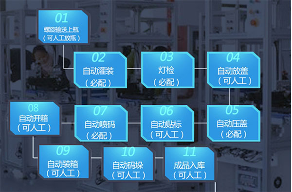 市场上常见的油类灌装工艺操作流程