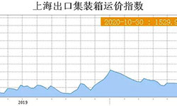 海運費暴漲、運力緊張的背后，貨主貨代該如何應對？