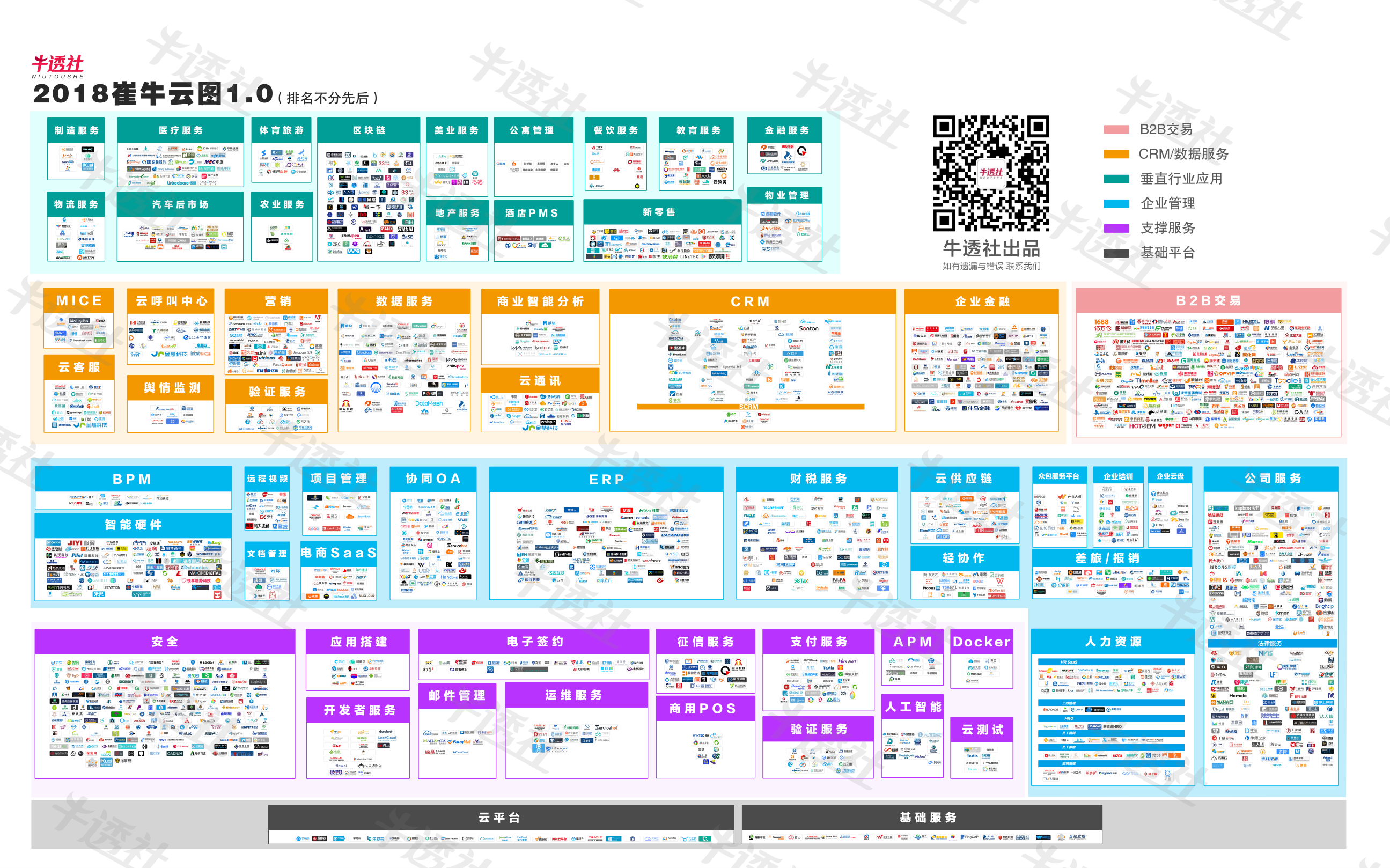 一圖一時代 | WallTech連續(xù)6年入選《中國企業(yè)服務云圖》