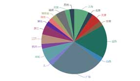 疫情教會(huì)了我們什么？貨代SaaS軟件體現(xiàn)了它的重要性！