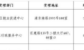 政策解讀丨上海貨代企業穩就業補貼申請指南看這里