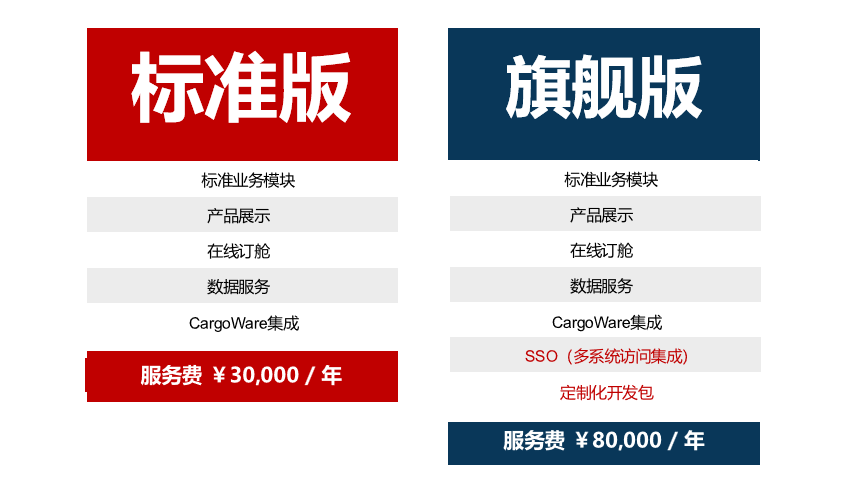 周年福利 | WallTech Day倒計(jì)時(shí)開啟，全線產(chǎn)品巨惠來襲