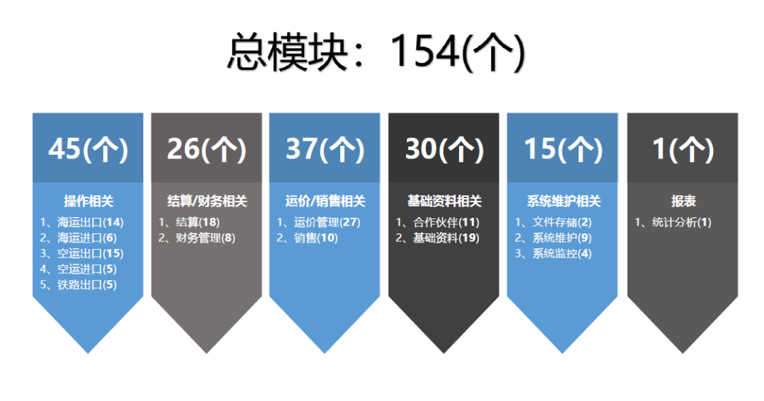 CargoWare系統H5全面升級：耗時700+天，我們創造了一個“不可能”的奇跡