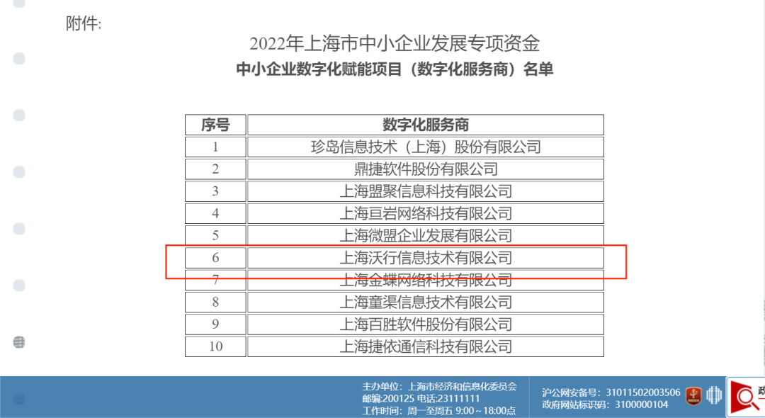 【喜報(bào)】WallTech被認(rèn)定為上海市中小企業(yè)數(shù)字化賦能項(xiàng)目數(shù)字化服務(wù)商，這些客戶福利不可錯(cuò)過