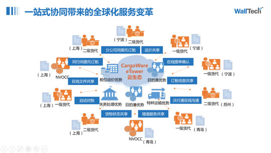 WallTech出席鐵水聯運發展論壇 | 從開年場盛會看2023市場走勢？