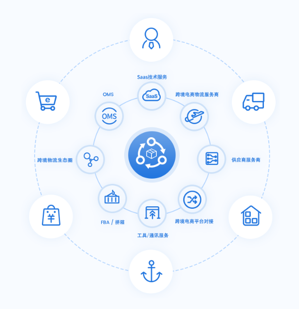 貨代公司出貨系統(tǒng)