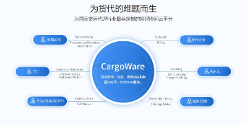 上海貨代系統