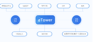 跨境物流解決方案