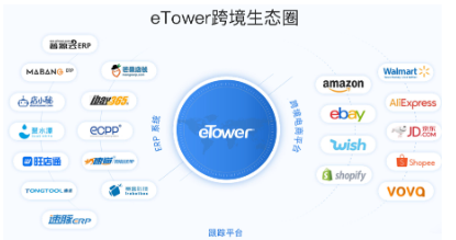 跨境物流系統定制