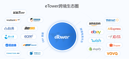 FBA頭程跨境物流軟件