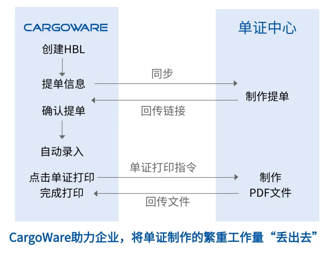 探秘“淳宏國際”的拼箱“省錢”大法 —— 貨代拼箱極致提效指南