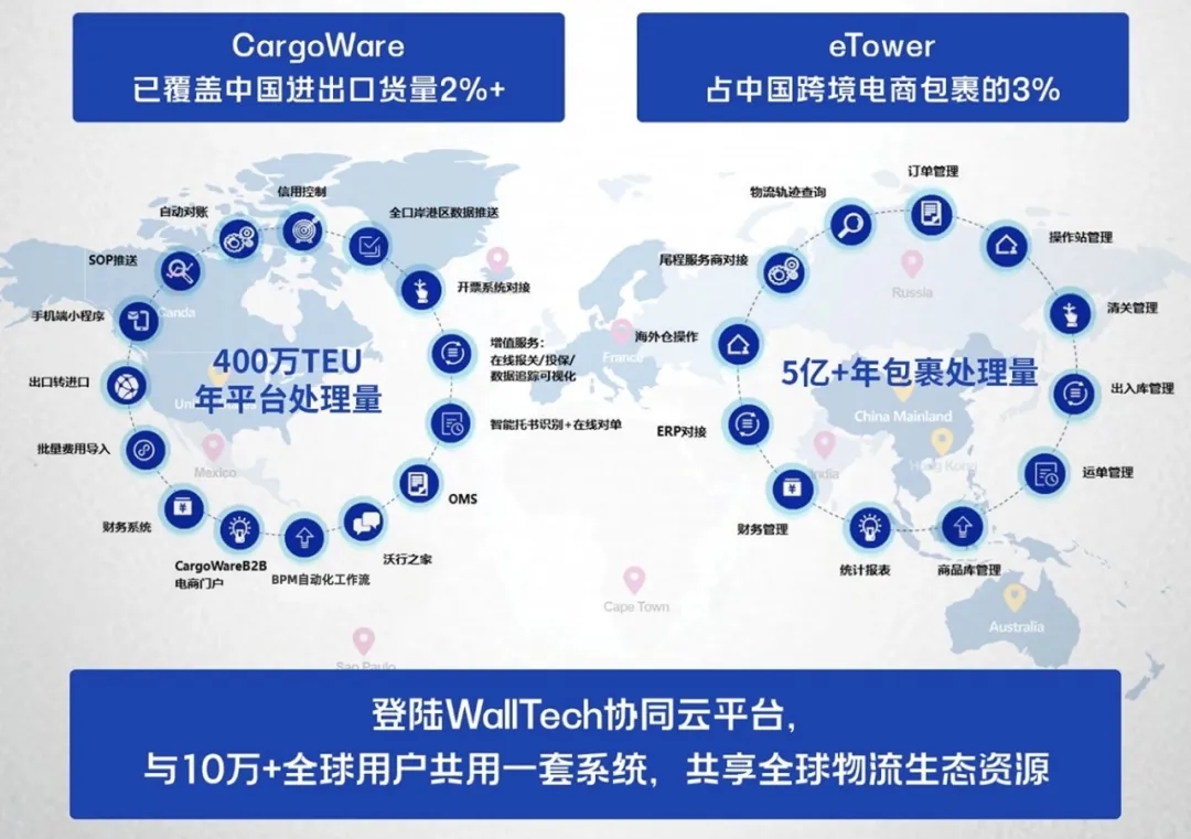 CargoWare系統的定制|為您呈現國際貨代軟件如何使用