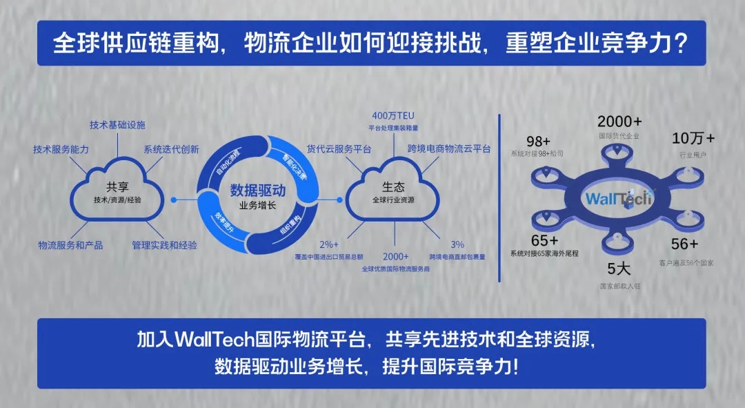 云貨代的軟件-CargoWare微信小程序移動端為客戶提供便捷