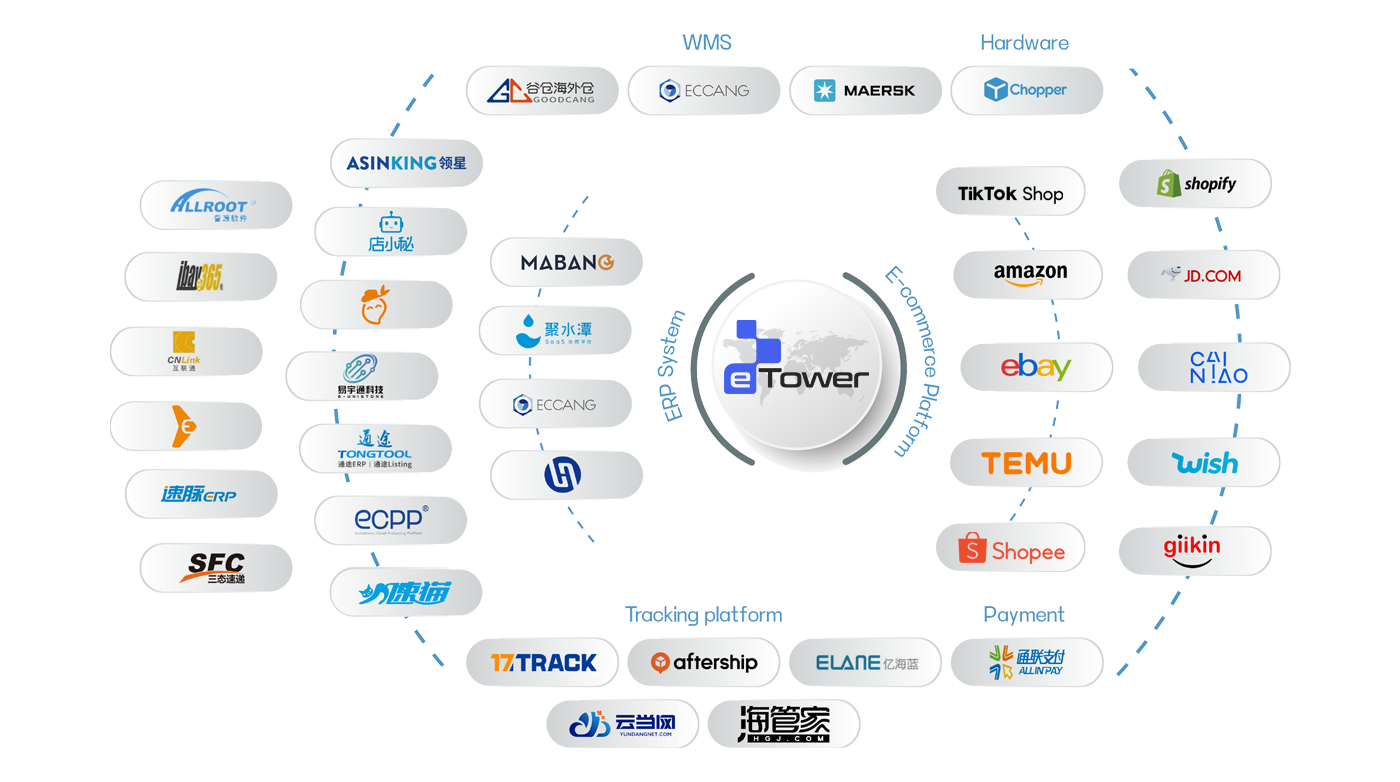 eTower跨境生態(tài)圈