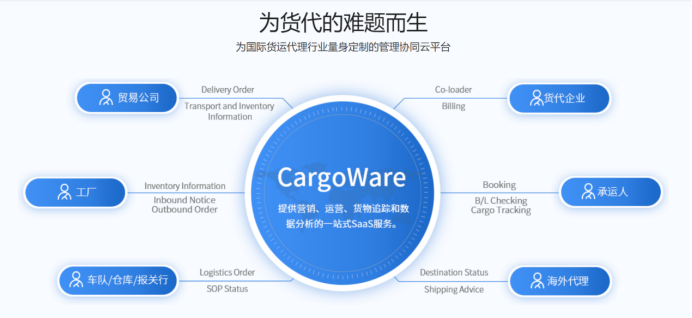 貨代業務管理系統