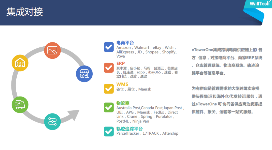 跨境電商端到端綜合物流系統集成