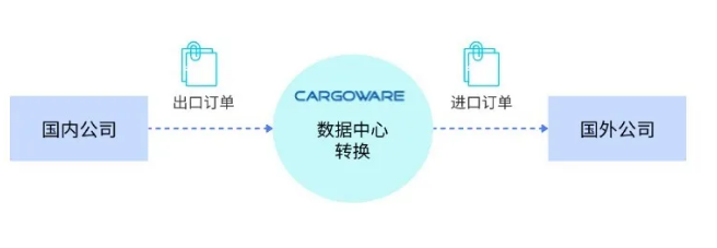 沃行貨貸系統