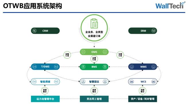 沃行貨貸系統